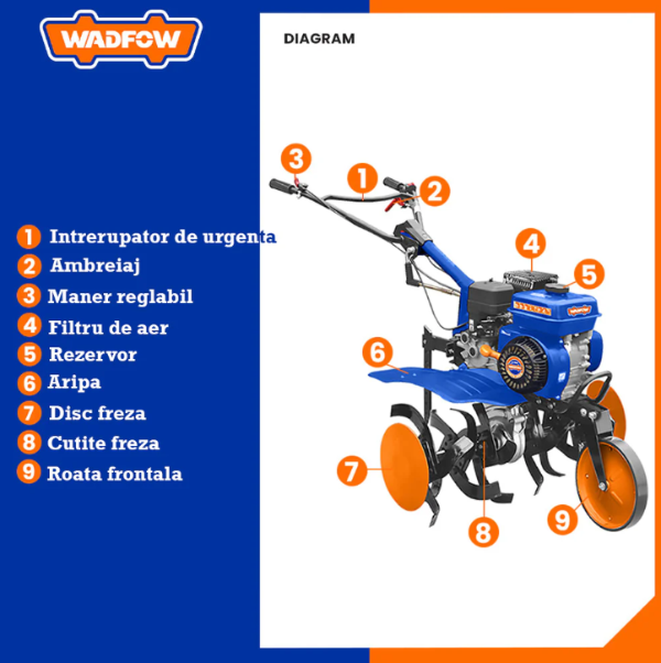 Motocultor pe benzina Wadfow, 6.5 CP, 210cc, latime de lucru 75cm, roti de transport, freze pentru sapat